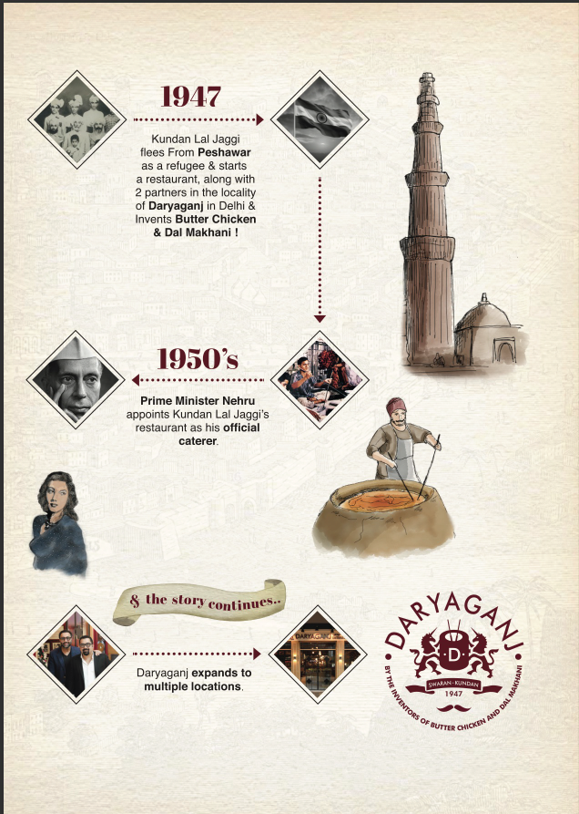 Daryaganj Restaurant